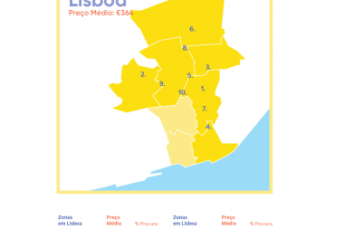 ESTUDANTES PAGAM EM MÉDIA 364€ POR UM QUARTO EM LISBOA