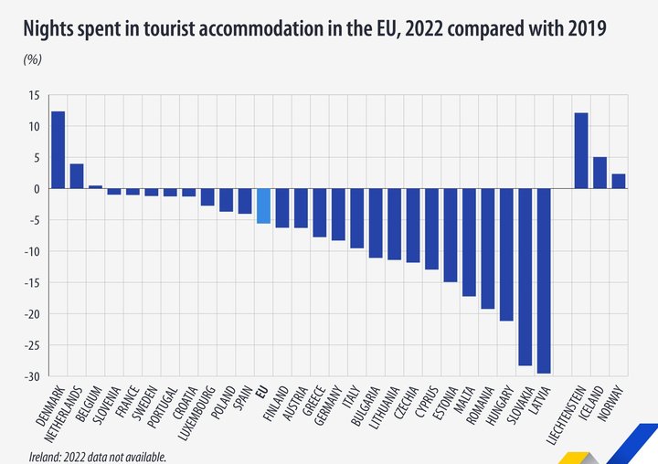 Fonte: Eurostat